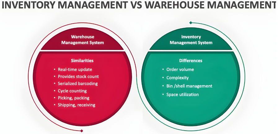 Inventory Management Vs Warehouse Management