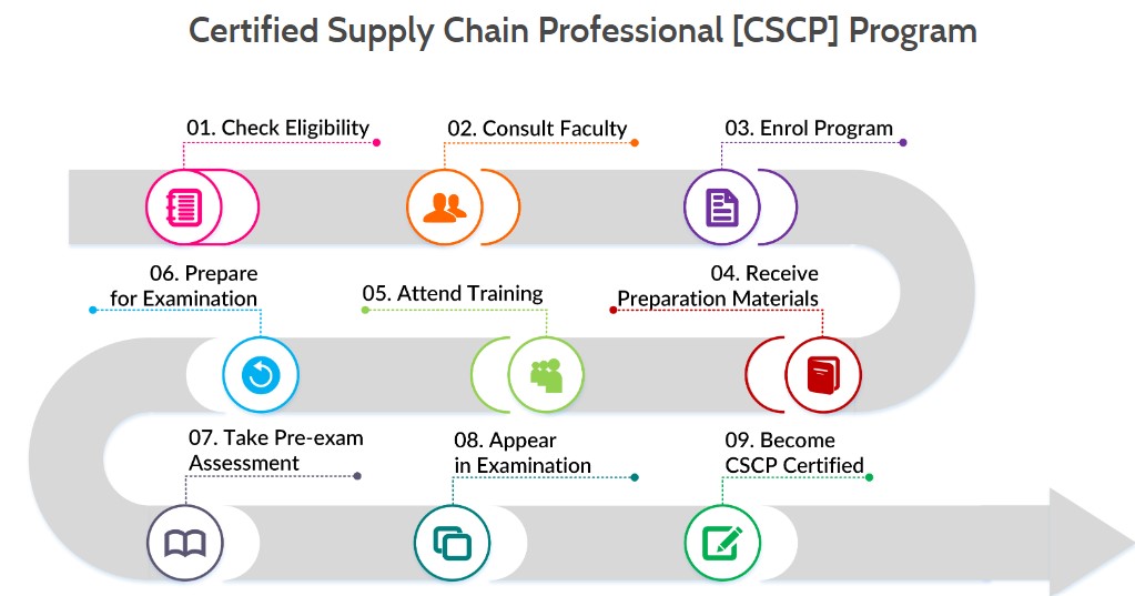 How To Become A Certified Supply Chain Professional