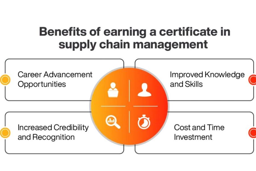 Why Supply Chain Management Course?