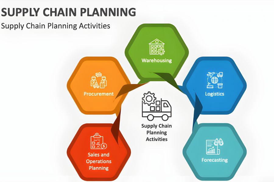 Supply Chain Planning Jobs