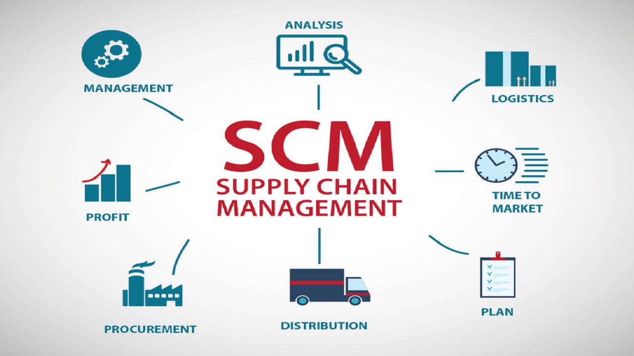 What Is Supply Chain Management Course?