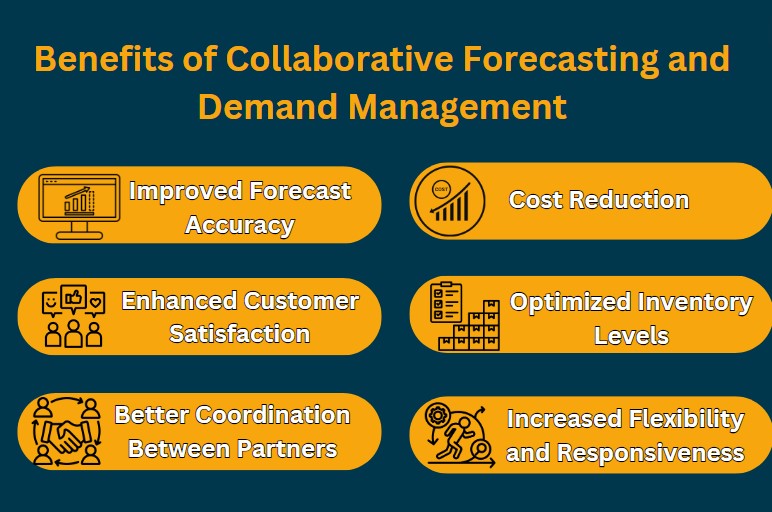 What Are the Benefits of Collaborative Forecasting and Demand Management?