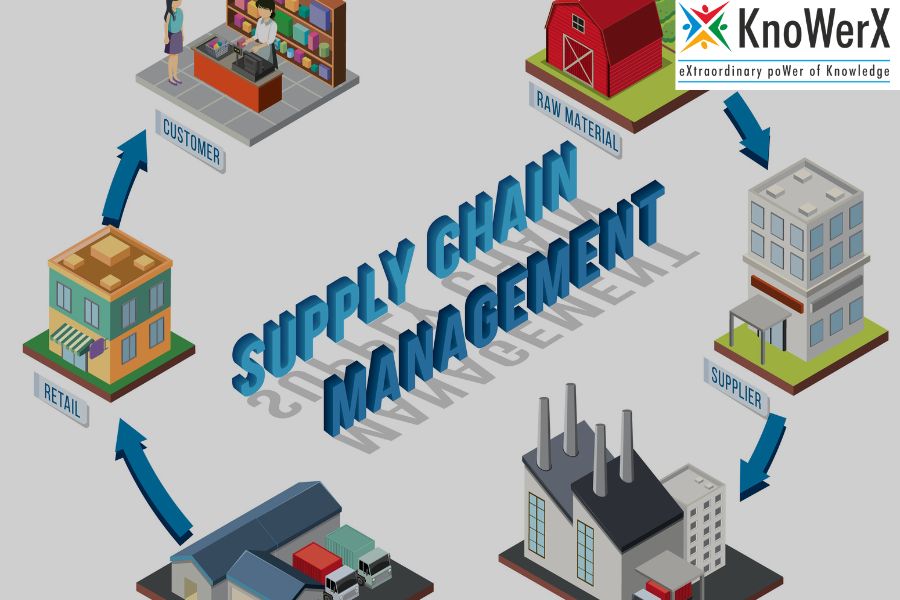 What is Supply Chain Management and Why is It Important?