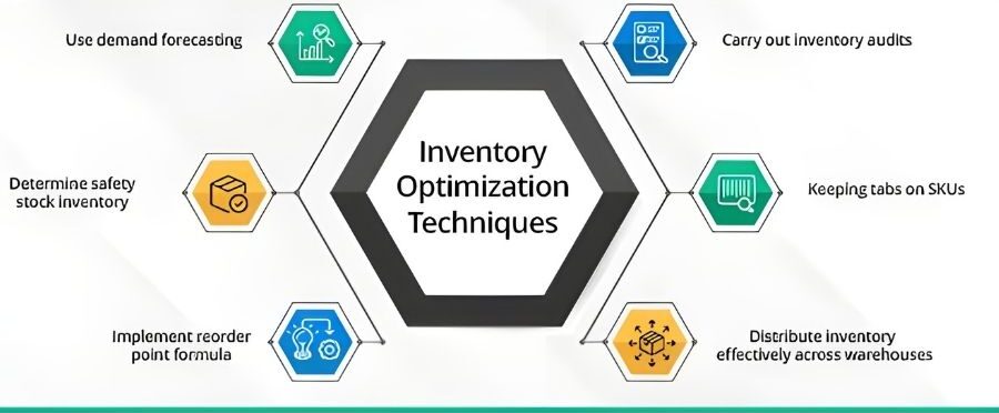 Optimize Inventory Management