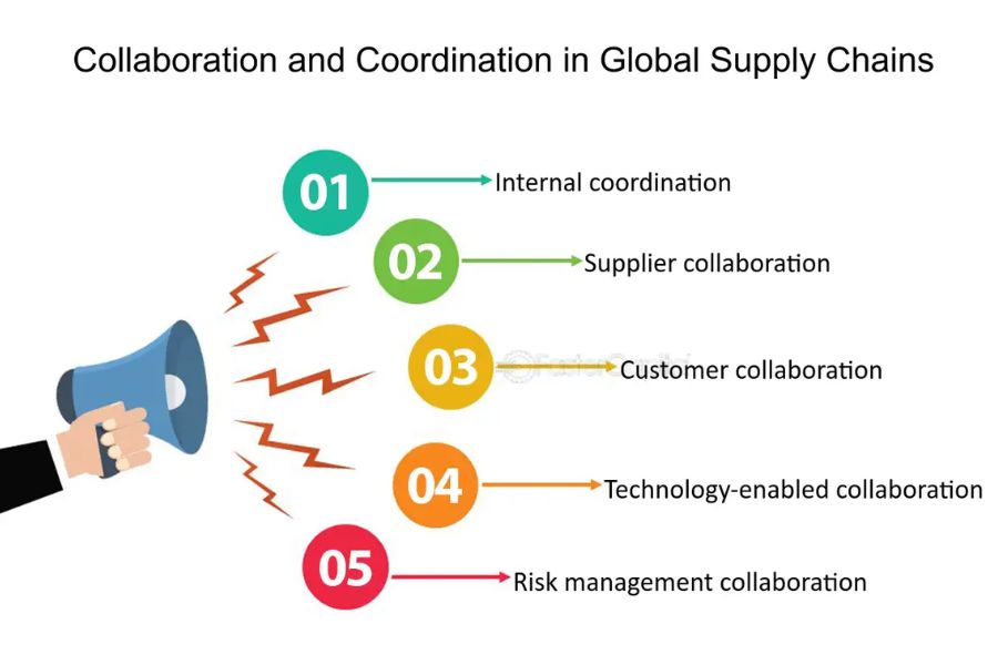 Collaborative Risk Management