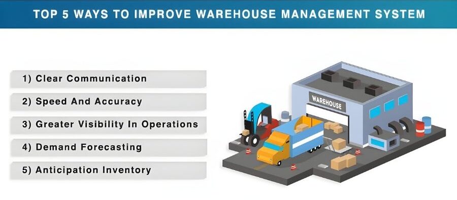 Enhance Warehouse Operations