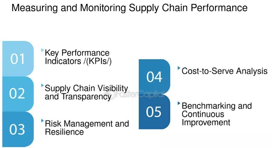 Measuring and Monitoring Risk Management Effectiveness