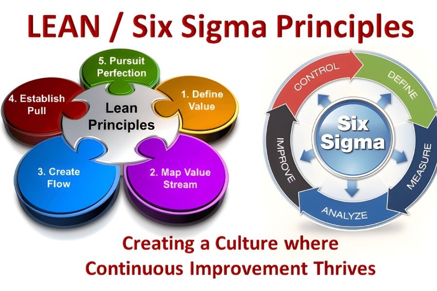 Continuous Improvement and Lean Principles