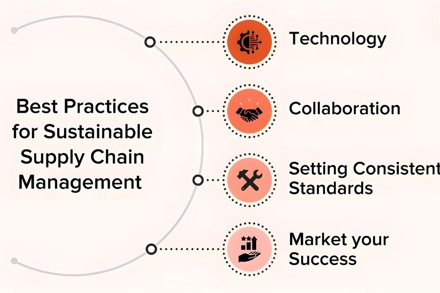 Sustainable Supply Chain Practices