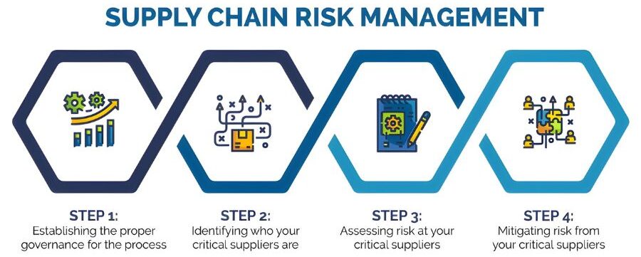 Regulatory Compliance and Risk Management