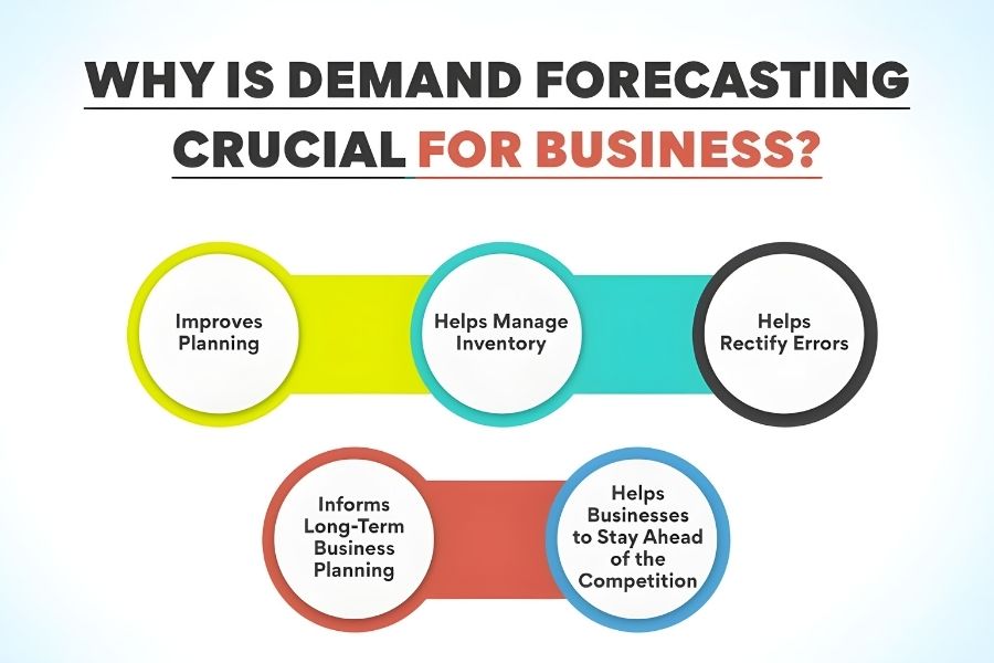 Understanding Demand and Forecasting Analysis