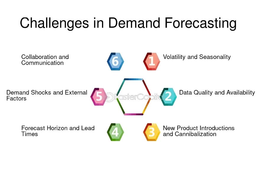 Challenges in Demand and Forecasting Analysis