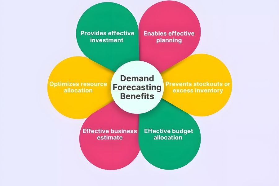 Solutions to Overcome Challenges