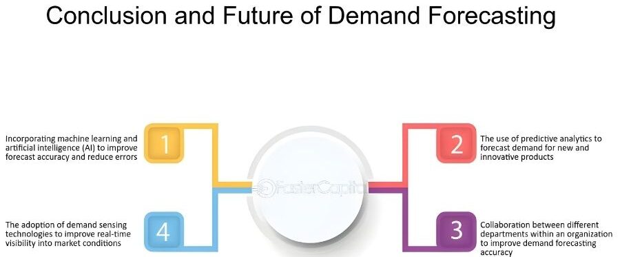 Future Trends in Demand and Forecasting Analysis