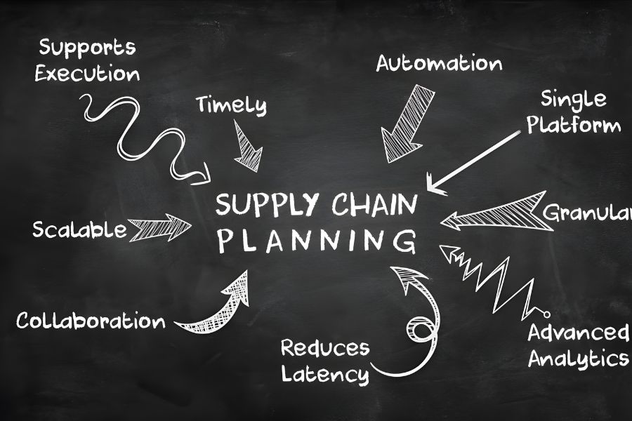 What Is Supply Planning?