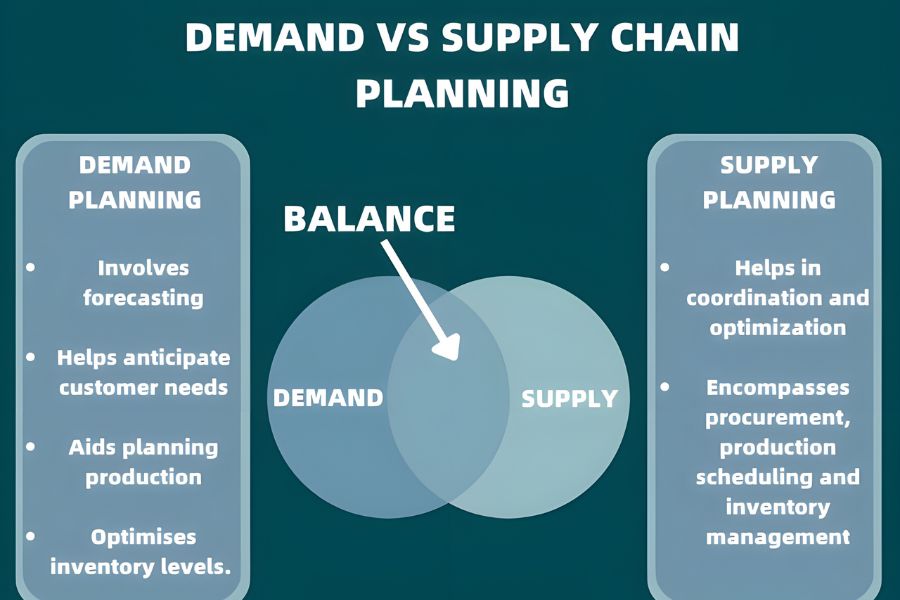 Differences between Demand Planning and Supply Planning