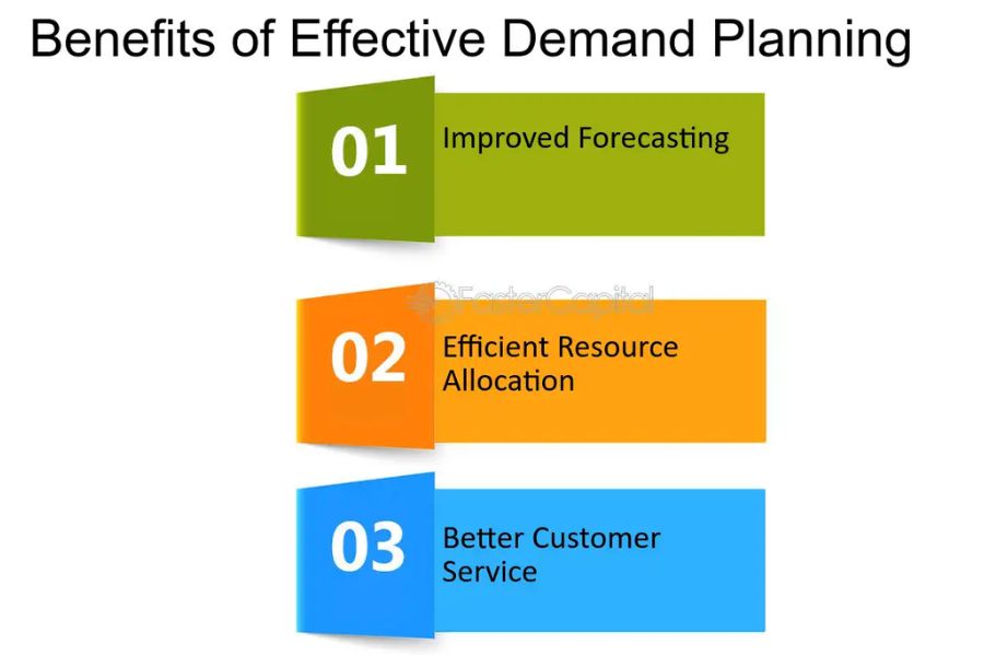 Benefit of Demand Planning