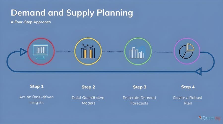 How Demand and Supply Planning Work Together?