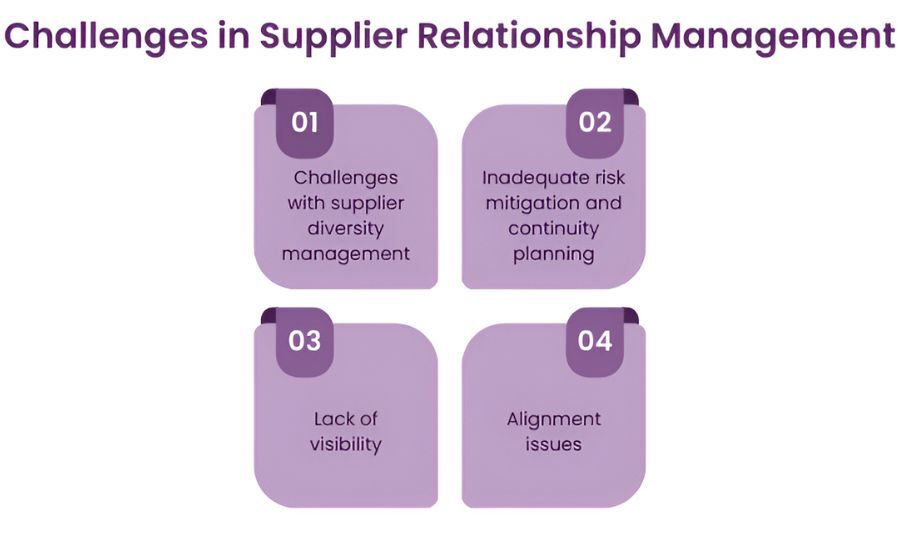 What are the Challenges of Supplier Relationship Management?