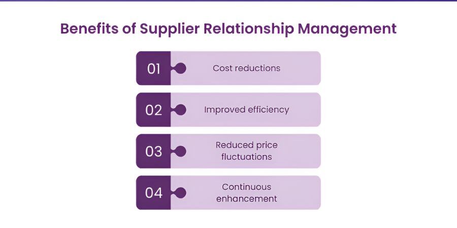 What are the Benefits of Supplier Relationship Management?