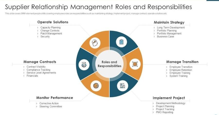 The Role of SRM in Modern Business Strategy