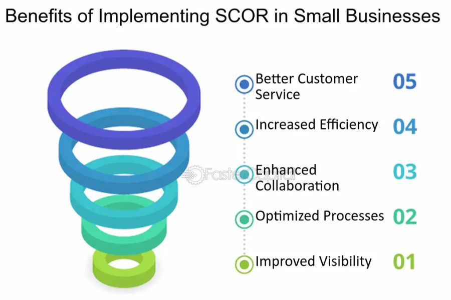 What are the Benefits of Taking a SCOR Course?