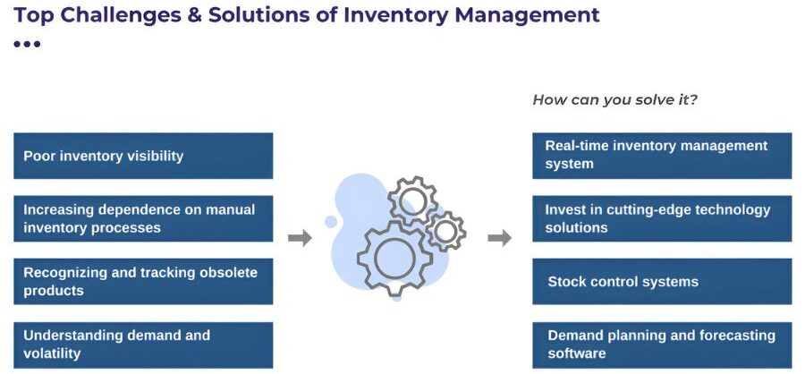 Inventory Management Challenges and Soultions