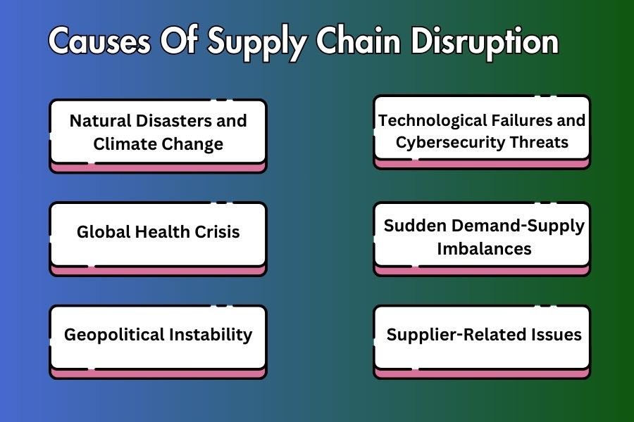 What Are the Leading Causes of Supply Chain Disruptions?