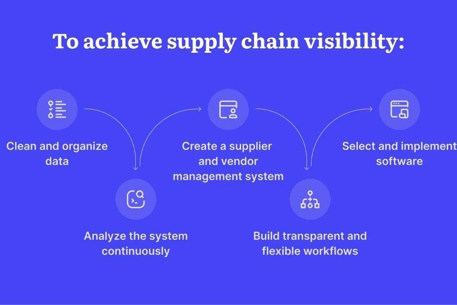 How to Increase Supply Chain Visibility?