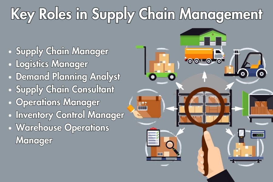 Key Roles in Supply Chain Management and Their Salaries