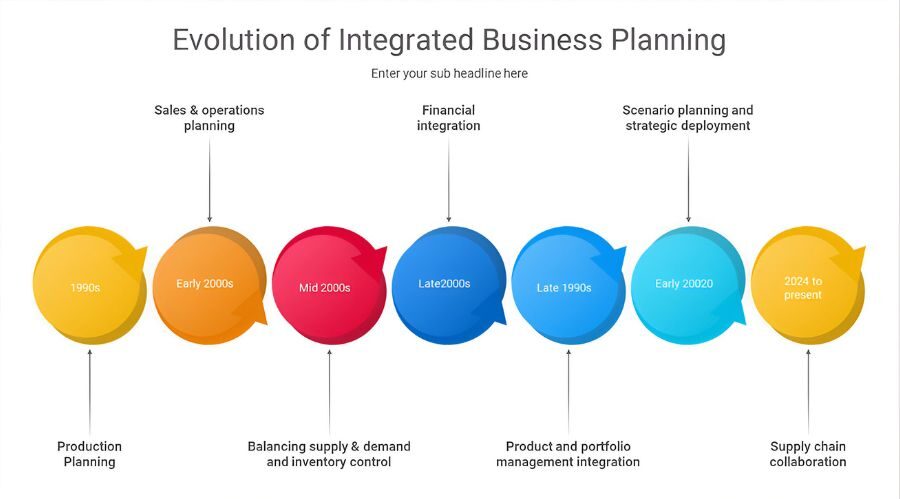 The Role of Technology in Integrated Business Planning