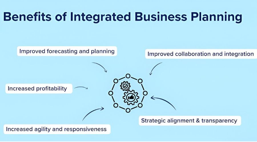 Benefits of Integrated Business Planning