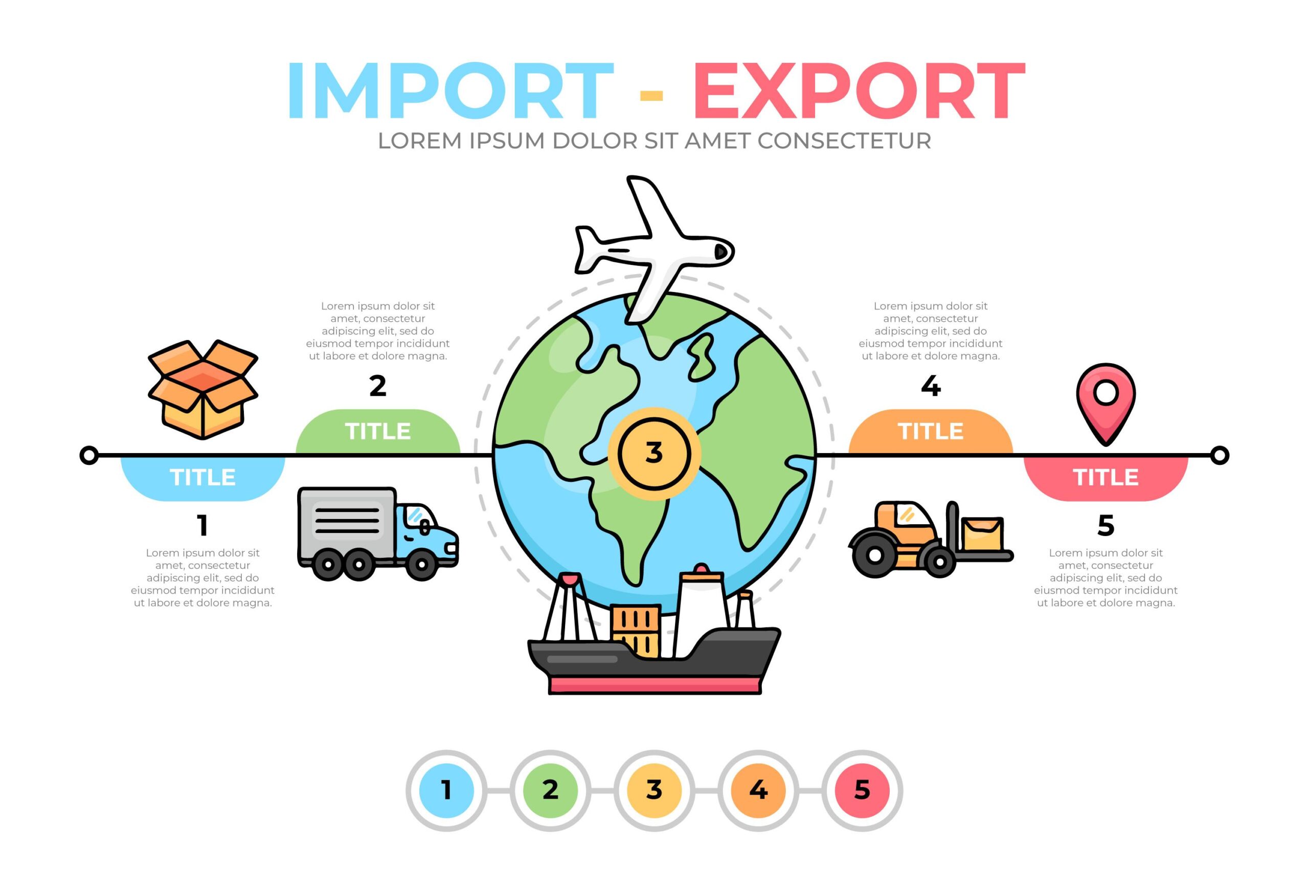 How Supply Chain Maturity Stages Impact Businesses