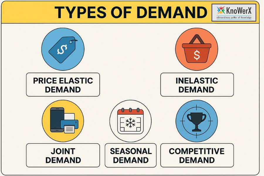 These Types of Demand Are Driving Massive Profits!