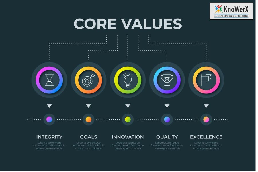 Six Sigma Basic Principles: What They Don’t Tell You!