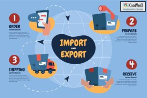 Advance Skills with Online Supply Chain Management Course