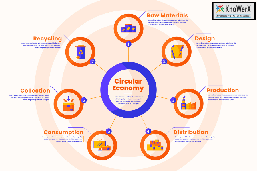 Circular Supply Chains: The Future of Resource Efficiency