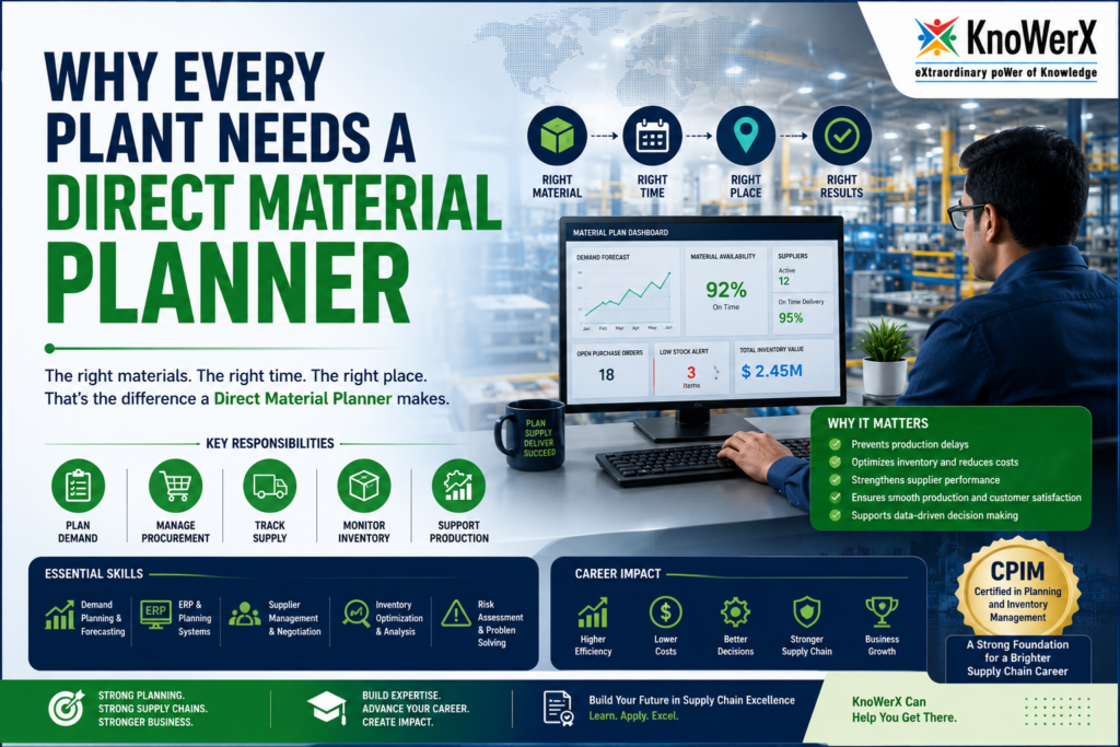 Direct Material Planner