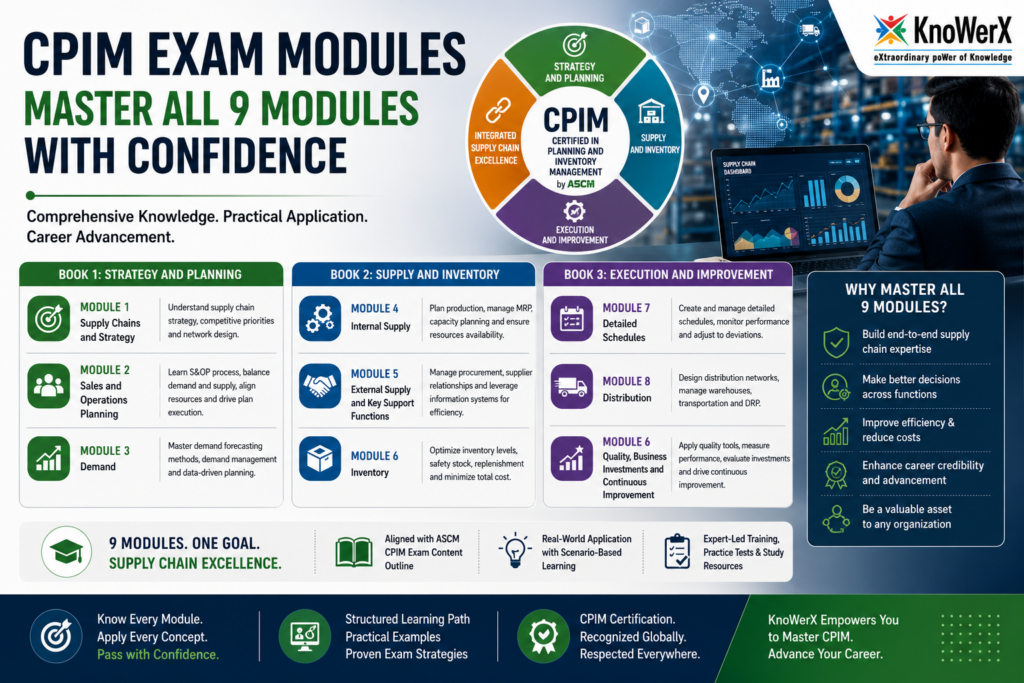 Breaking Down the 9 CPIM Modules: What Each One Really Covers