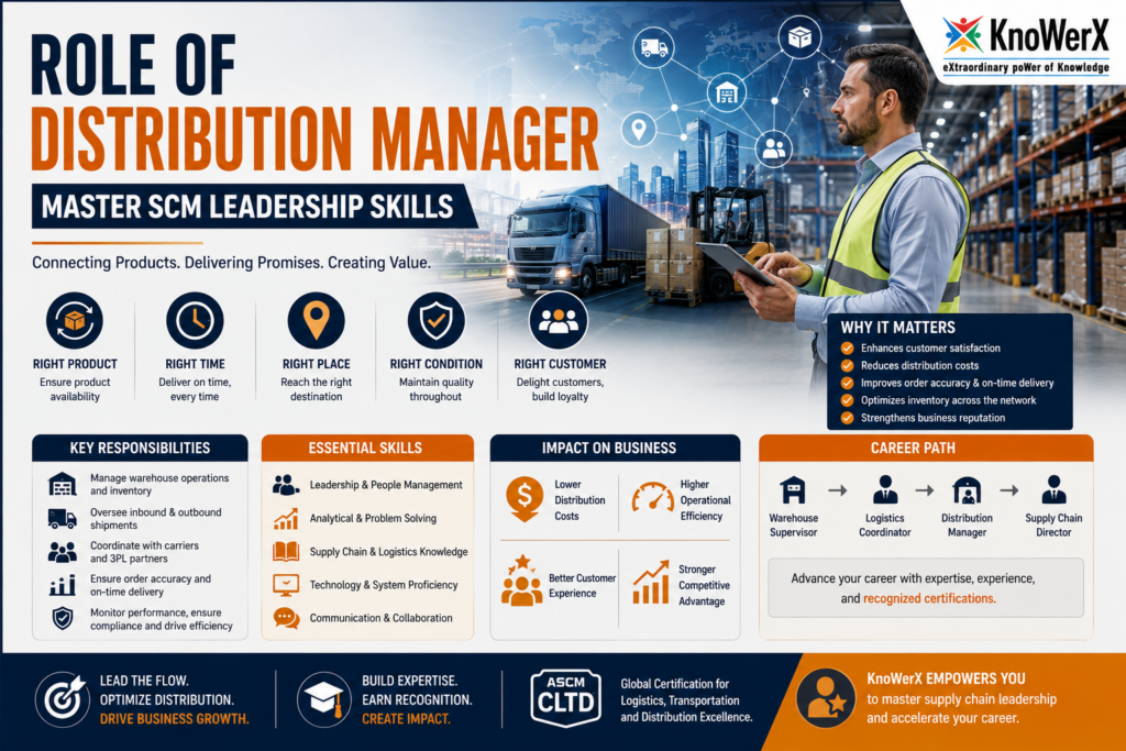 Know the Role of Distribution Manager in SCM