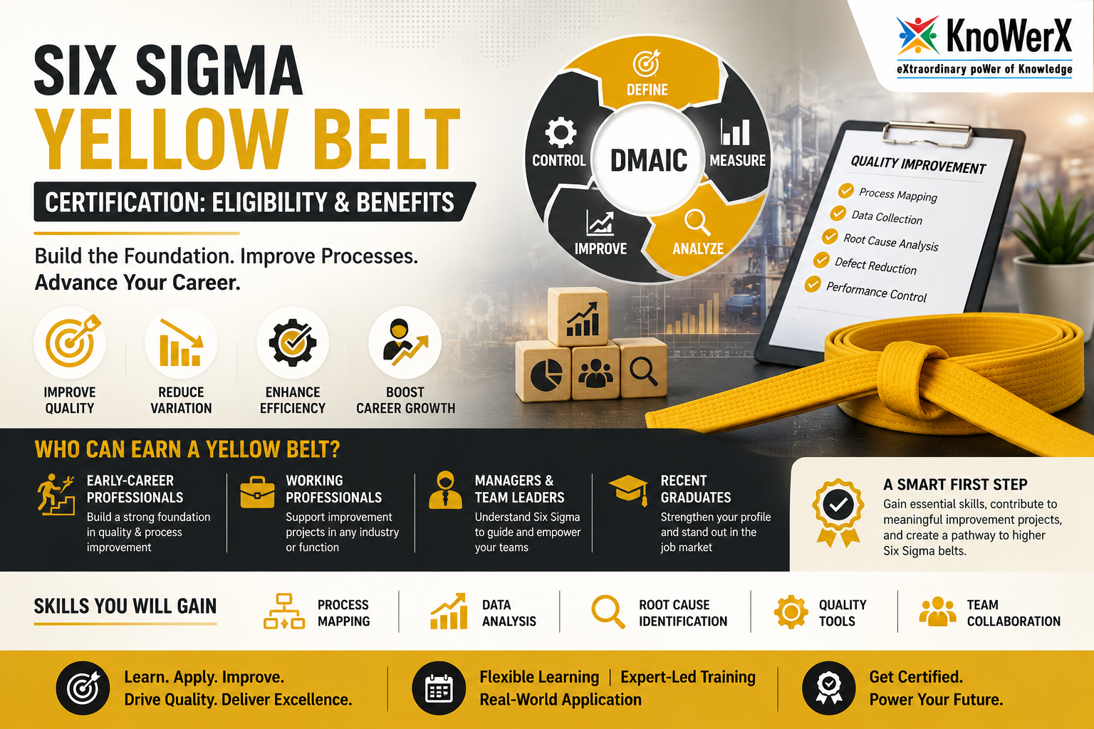 Ending Notes - Is Six Sigma Yellow Belt Certification Worth It? 