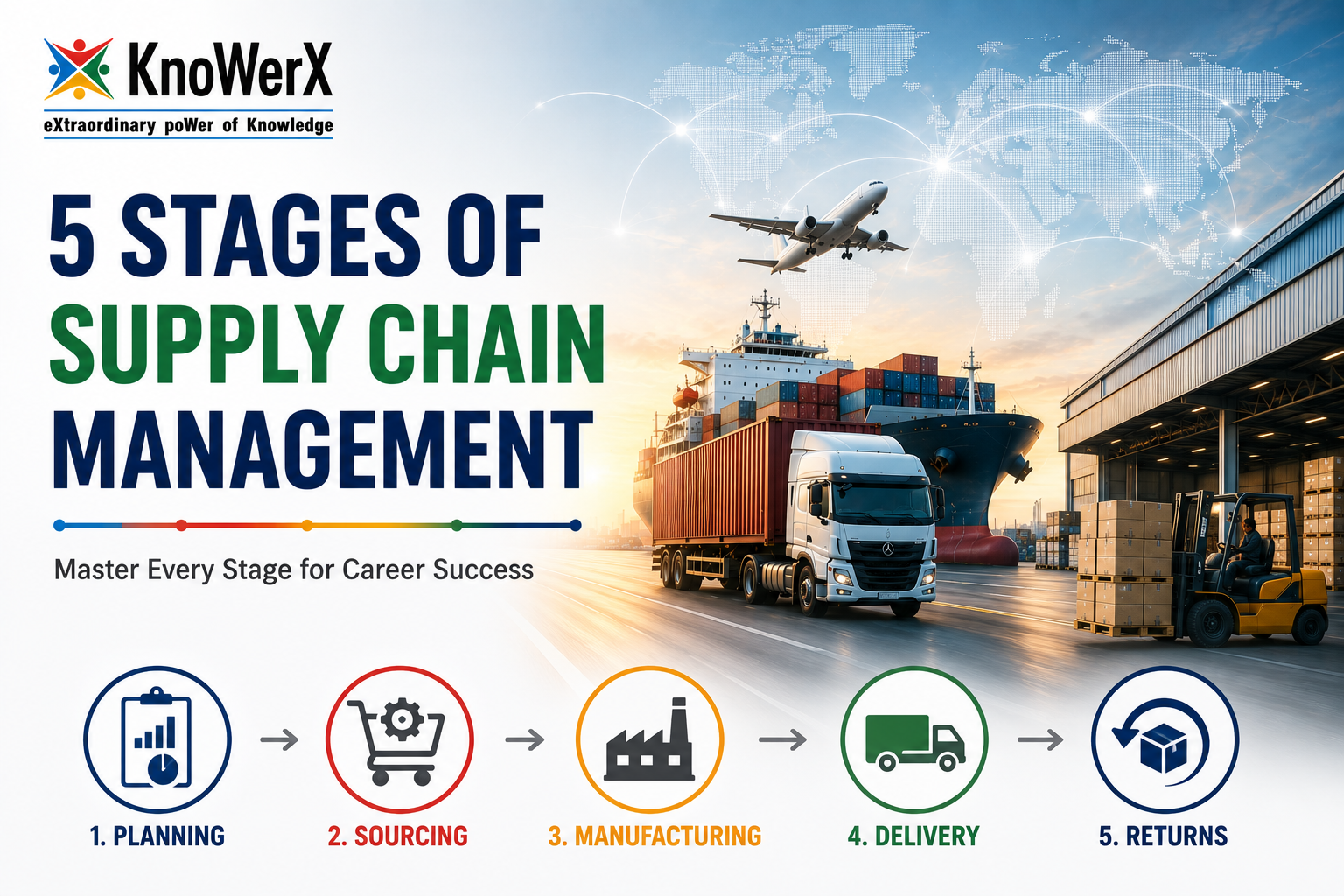 5 Stages of Supply Chain Management You Should Know