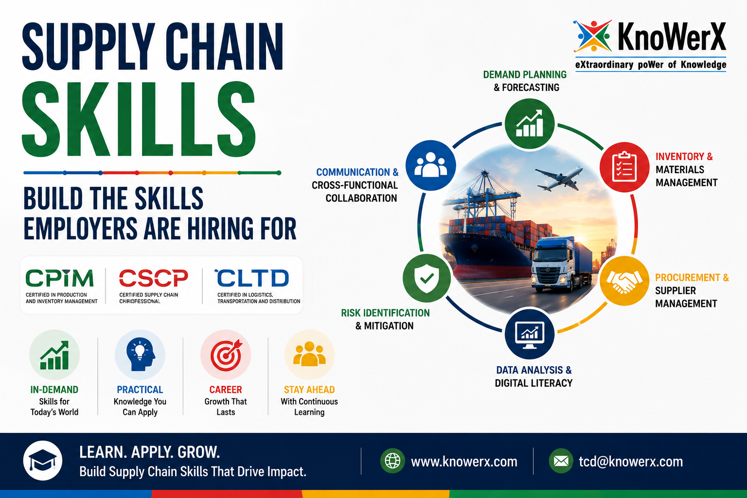 Supply Chain Skills | Build the Skills Employers Are Hiring For | KnoWerX
