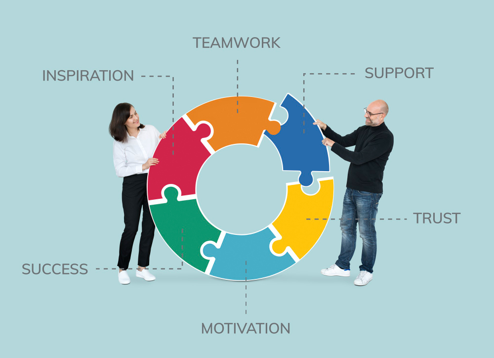 Top significance of Six Sigma in supply chain management