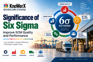Significance of Six Sigma | Improve SCM Quality and Performance | KnoWerX