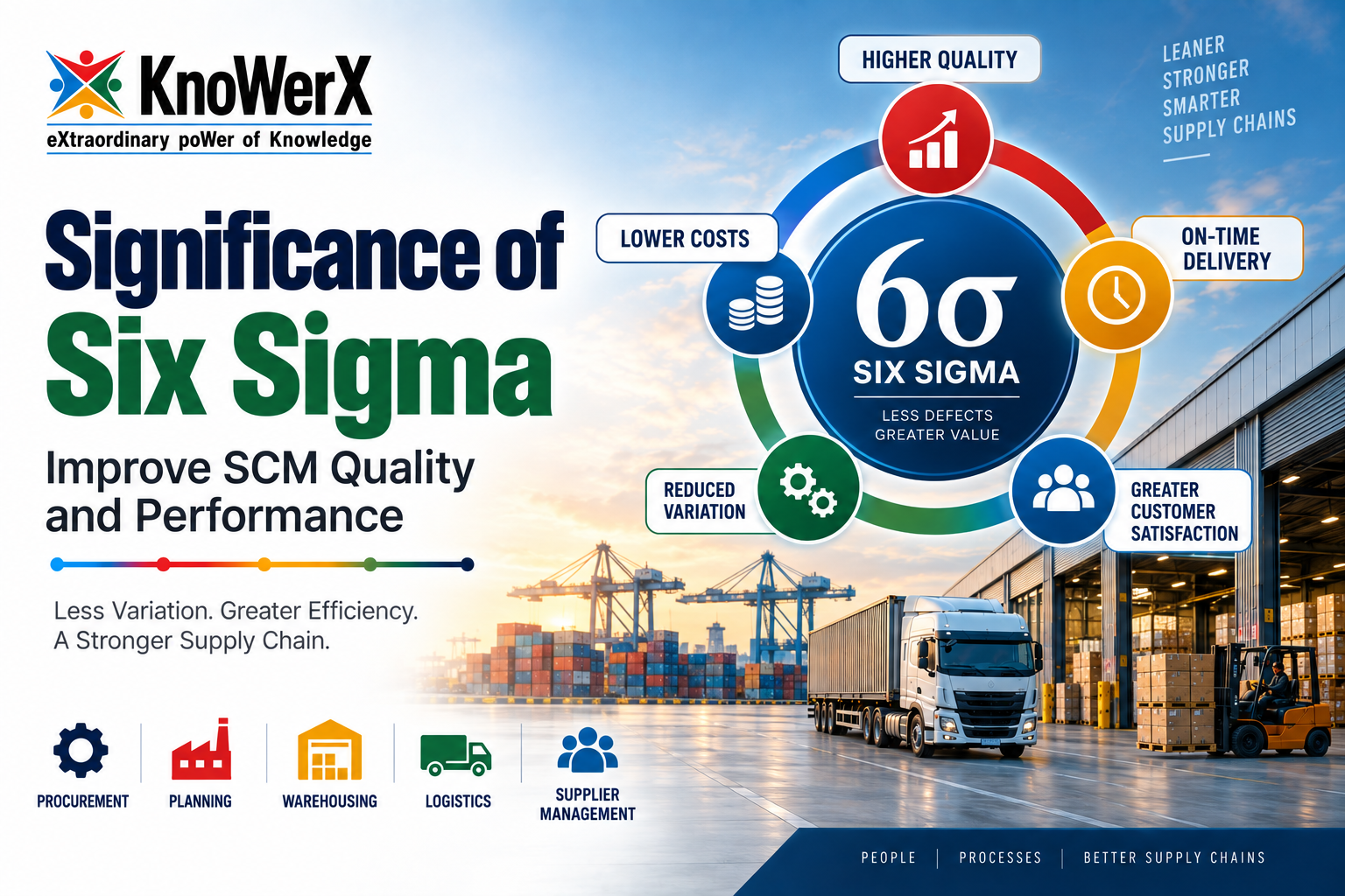 Significance of Six Sigma | Improve SCM Quality and Performance | KnoWerX